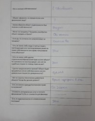 Продам / Кафе, бар, ресторан / 50 лет ВЛКСМ фото 8 Продам / Кафе, бар, ресторан / 50 лет ВЛКСМ фото 8