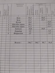 Продам кафетерий в центре города ул. Гетьмана Полуботка, 8 фото 6 Продам кафетерий в центре города ул. Гетьмана Полуботка, 8 фото 6