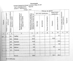 Продам комерційне приміщення з новим ремонтом – пр.Миру фото 15 Продам комерційне приміщення з новим ремонтом – пр.Миру фото 15