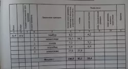 ��������� ������ �������, ����, �������, ������������ ���� 2