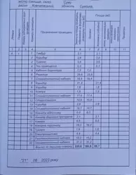 Продается объект Сумская, Сумы, Ковпаковский фото 3 Продается объект Сумская, Сумы, Ковпаковский фото 3