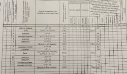 Продается объект Сумская, Сумы, Ковпаковский, Центр біля ЦНАПу фото 9 Продается объект Сумская, Сумы, Ковпаковский, Центр біля ЦНАПу фото 9