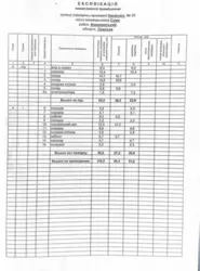Продается объект Сумская, Сумы, Заречный, Нахімова, 21 фото 7 Продается объект Сумская, Сумы, Заречный, Нахімова, 21 фото 7