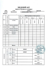 Продается объект Сумская, Сумы, Прикордонна вул. фото 2 Продается объект Сумская, Сумы, Прикордонна вул. фото 2