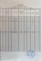 Продается объект Сумская, Сумы, Заречный, ЗСУ, 65 Б фото 5 Продается объект Сумская, Сумы, Заречный, ЗСУ, 65 Б фото 5