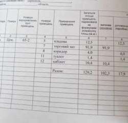 ������ ������������ ��������� �� ���. ����, ����� 120.2 ��.� ���� 5