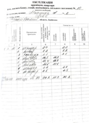 Продається об'єкт Мельника вул., 8, Львів, Львівська, Франківський фото 4 Продається об'єкт Мельника вул., 8, Львів, Львівська, Франківський фото 4