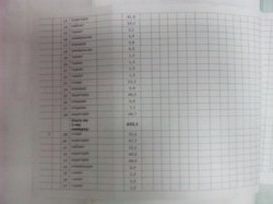 ��������� ������ ���������, �����������, �����������, ���-�������� ���� 9