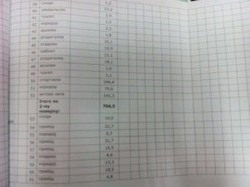 ��������� ������ ���������, �����������, �����������, ���-�������� ���� 7