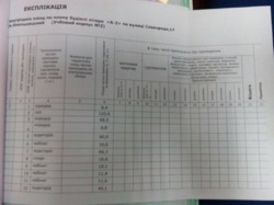 ��������� ������ ���������, �����������, �����������, ���-�������� ���� 8