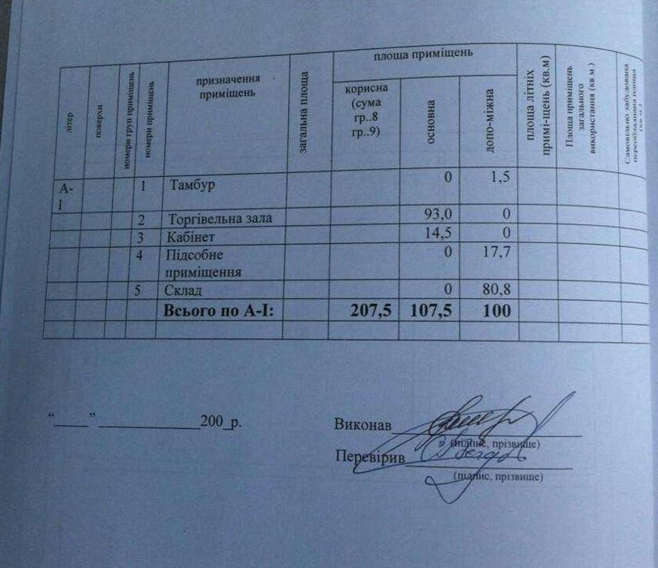 Продажа помещения под склад или магазин. фото 1 Продажа помещения под склад или магазин. фото 1