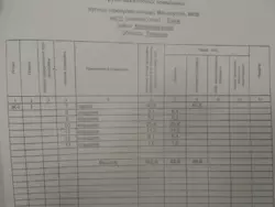 Продается объект Сумская, Сумы, Ковпаковский, Металургів, 38 фото 4 Продается объект Сумская, Сумы, Ковпаковский, Металургів, 38 фото 4