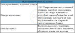 Склад класу 'А' 37000м2 траса Е40 Київ-Житомир, Бучанський район, село Гуровщина. Продаж. фото 6 Склад класу 'А' 37000м2 траса Е40 Київ-Житомир, Бучанський район, село Гуровщина. Продаж. фото 6