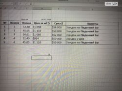 Продається офіс Вінницька, Вінниця, Центр, Богуна фото 5 Продається офіс Вінницька, Вінниця, Центр, Богуна фото 5