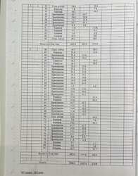 Продам 1500кв.м. нежитлове офісне приміщення 3 рівня, ст.м Деміївська фото 16 Продам 1500кв.м. нежитлове офісне приміщення 3 рівня, ст.м Деміївська фото 16