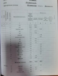          17922  .  27
