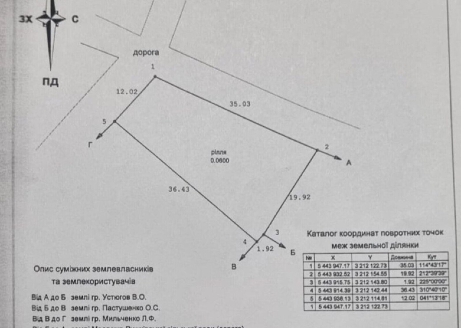 ������ �������� ������ ��������������������� ����������� ���� 1