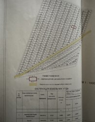Продаж земельної ділянки під житлову забудову фото 1 Продаж земельної ділянки під житлову забудову фото 1