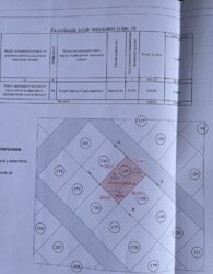 Продаж земельної ділянки сільськогосподарського призначення фото 2 Продаж земельної ділянки сільськогосподарського призначення фото 2