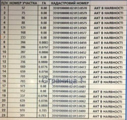 Продам земельні ділянки, р-н Лелеківка фото 1 Продам земельні ділянки, р-н Лелеківка фото 1