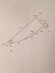 Участок Очень выгодно! фото 3 Участок Очень выгодно! фото 3