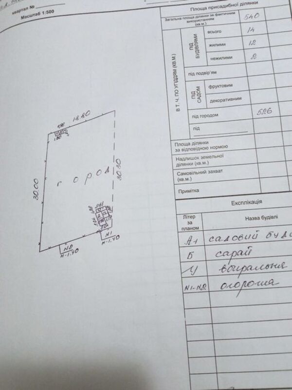 Продается участок Сумская, Сумы, Лука фото 1 Продается участок Сумская, Сумы, Лука фото 1