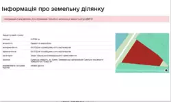 Продается участок Сумская, Сумы, Ковпаковский, Білопільський шлях с/т Енергія фото 2 Продается участок Сумская, Сумы, Ковпаковский, Білопільський шлях с/т Енергія фото 2