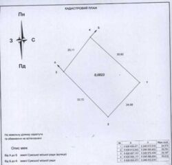 Продается участок Сумская, Сумы, Ковпаковский, Пр-т Козацький фото 5 Продается участок Сумская, Сумы, Ковпаковский, Пр-т Козацький фото 5