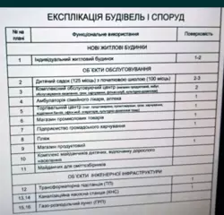 Продается участок Сумская, Сумы, Заречный, Голубые озера фото 2 Продается участок Сумская, Сумы, Заречный, Голубые озера фото 2