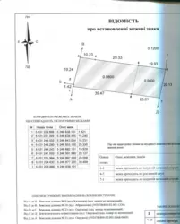Продается участок Сумская, Сумский, Сад, Окружна фото 3 Продается участок Сумская, Сумский, Сад, Окружна фото 3