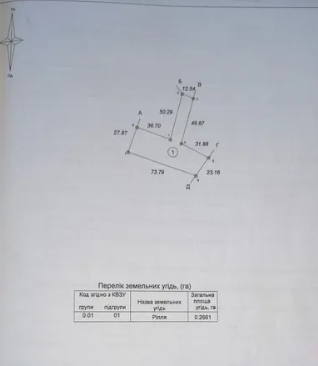 Продається земельна ділянка 26 000 $ фото 1 Продається земельна ділянка 26 000 $ фото 1