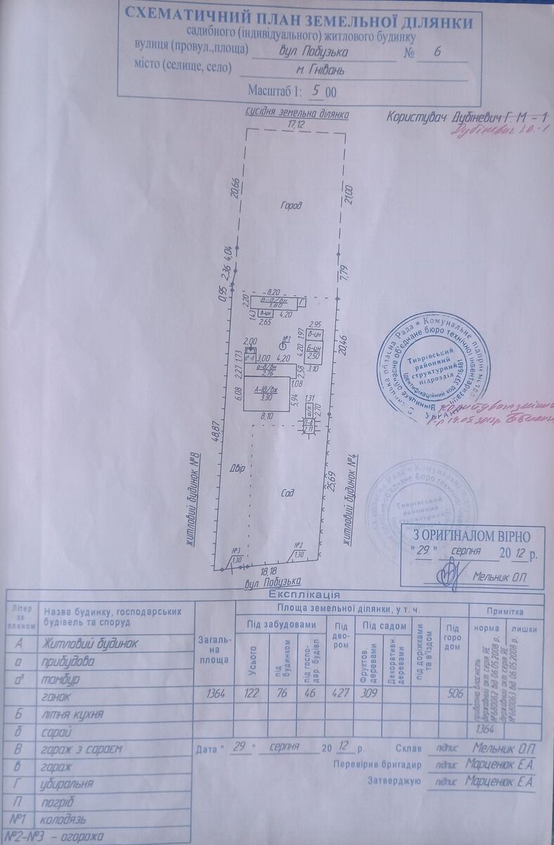 ��������� ������ ���������, �������, �����������, ³������� ���� 1