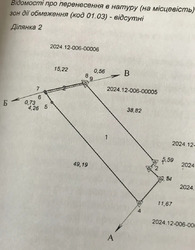 Продаж земельної ділянки під житлову забудову на вул. Матієнко, Вінницькі хутори, площа 6.81 сотки фото 1 Продаж земельної ділянки під житлову забудову на вул. Матієнко, Вінницькі хутори, площа 6.81 сотки фото 1