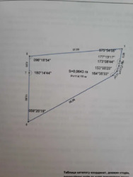 Продаж земельної ділянки | м-н Шахта, Ужгород 🌿 фото 5 Продаж земельної ділянки | м-н Шахта, Ужгород 🌿 фото 5