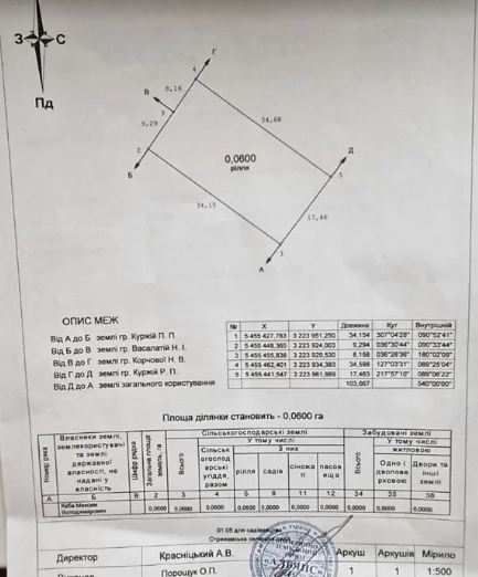 ������ �������� ������ ��������������������� ����������� ���� 1