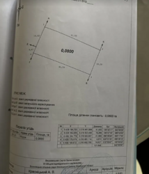 ������ �������� ������ �� ������� �������� ���� 1