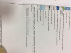 ��������� ������ ��������- ��������, ³�����, ³�������, ����'���� ���� 5