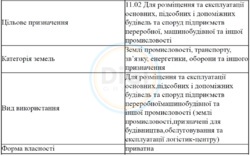 Земельна ділянка 9.9 Га траса Е-95 Київ-Одеса с. Путрівка фото 5 Земельна ділянка 9.9 Га траса Е-95 Київ-Одеса с. Путрівка фото 5