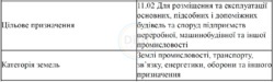 Земельні ділянки від 9Га до 49 Га траса Е-40 Київ-Житомир фото 4 Земельні ділянки від 9Га до 49 Га траса Е-40 Київ-Житомир фото 4