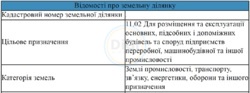15 Га під нафтобазу, термінал. Залічнична гілка Ж/Д ветка. Броварський район, с. Велика Димерка фото 4 15 Га під нафтобазу, термінал. Залічнична гілка Ж/Д ветка. Броварський район, с. Велика Димерка фото 4