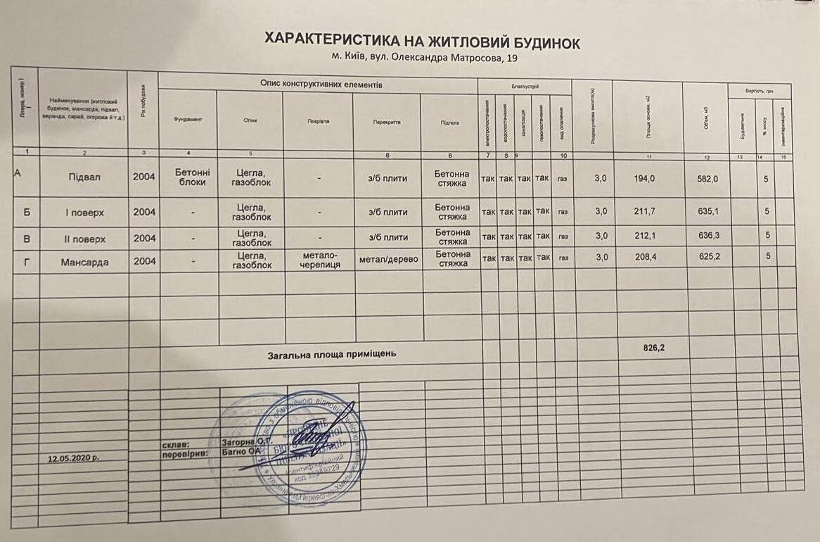 Продам ділянку на Печерську 17сот. Ст.м. Звіринецька під забудову фото 9 Продам ділянку на Печерську 17сот. Ст.м. Звіринецька під забудову фото 9