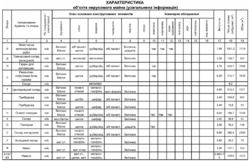 Продаж ділянки з виробничо складськими приміщеннями. Українка, 20км КП фото 4 Продаж ділянки з виробничо складськими приміщеннями. Українка, 20км КП фото 4
