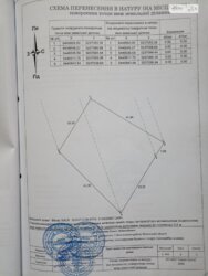 ��������� ������ ³�������, ³�����, ���������, ����������, ���������� ���� 3