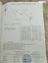 ��������� ������ ³�������, ³�����, ��������� ���� 4