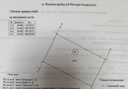 Продаж земельної ділянки під житлову забудову фото 1 Продаж земельної ділянки під житлову забудову фото 1